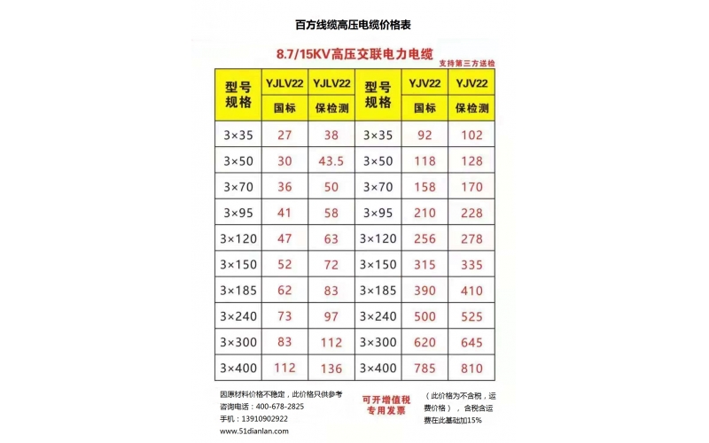 最新10KV高壓電纜價(jià)格表