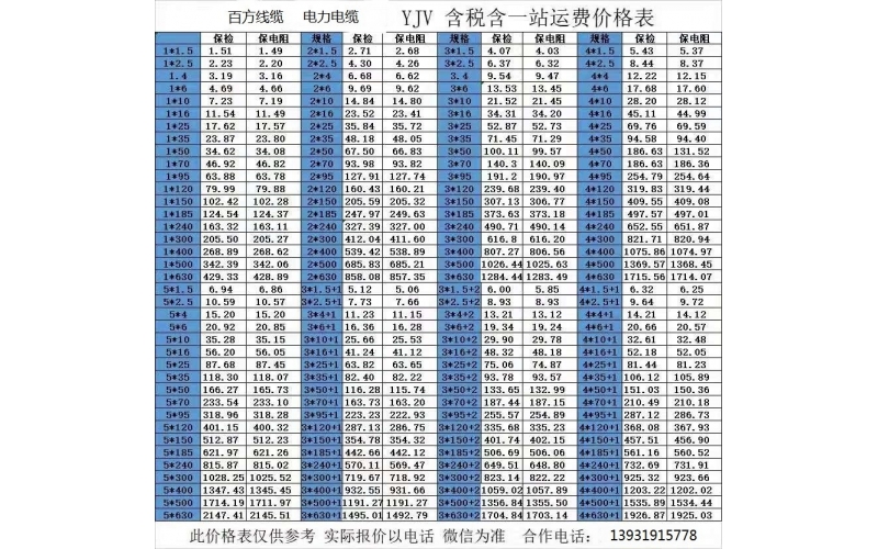 YJV電纜，YJV22電力電纜價(jià)格表